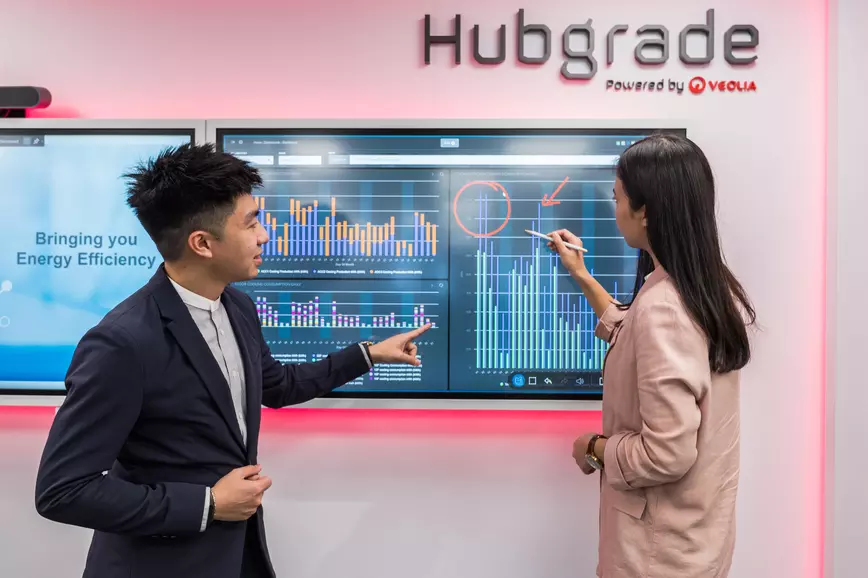 southa hubgrade