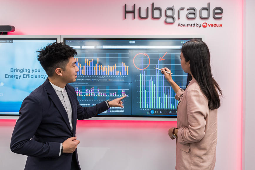 southa hubgrade